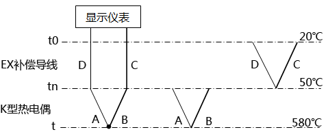 補(bǔ)償導(dǎo)線與熱電偶配錯(cuò)時(shí)回路熱電勢(shì)示意圖