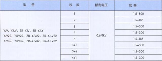 沈陽電纜廠