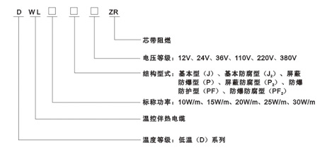 低溫溫控伴熱電纜